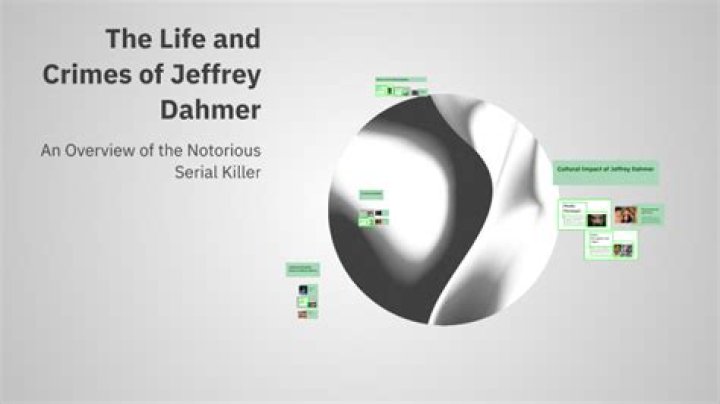 Exploring the Life and Crimes of Jeffrey Dahmer: An In-Depth Analysis
