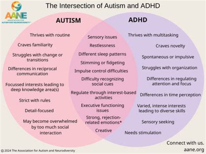 Simon Cowell's Son: Understanding Autism and Its Impact