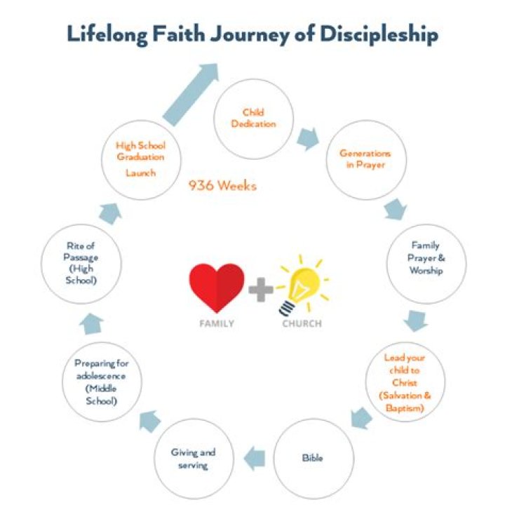 Understanding the Art Terkeurst Statement: A Journey of Faith, Creativity, and Resilience