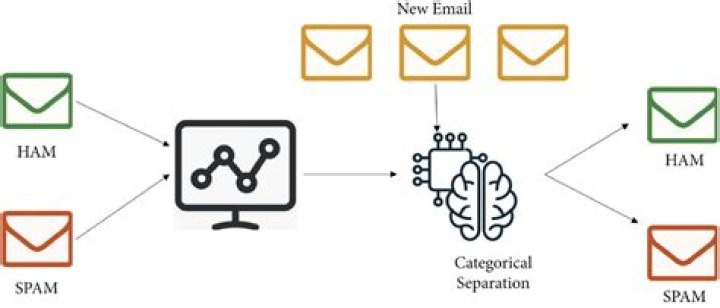 Unleashing Laughter: The Art of Spam Call and Message Prank